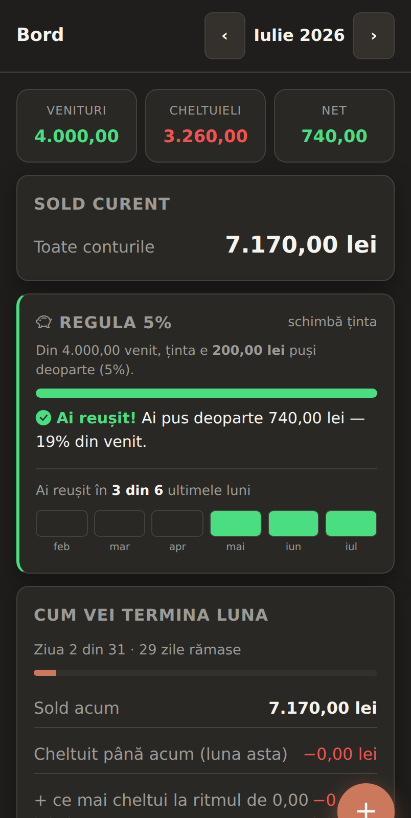 Bordul bugetly: sold, venituri, cheltuieli și progresul spre ținta de economii de 5%